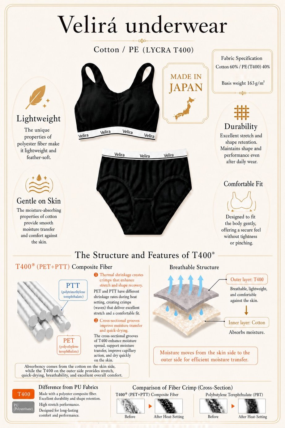 Velira underwear — T400 fabric infographic